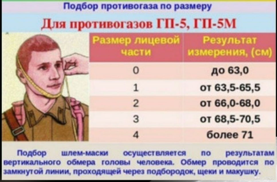 Противогаз гп-5 1 размер
