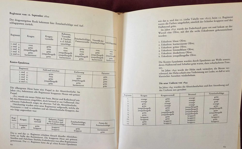 Униформи на 19ти и 20ти век - 2 енциклопедии