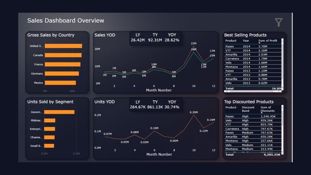 Biznessni avtomatlashtirish CRM WEBSAYT TG BOT