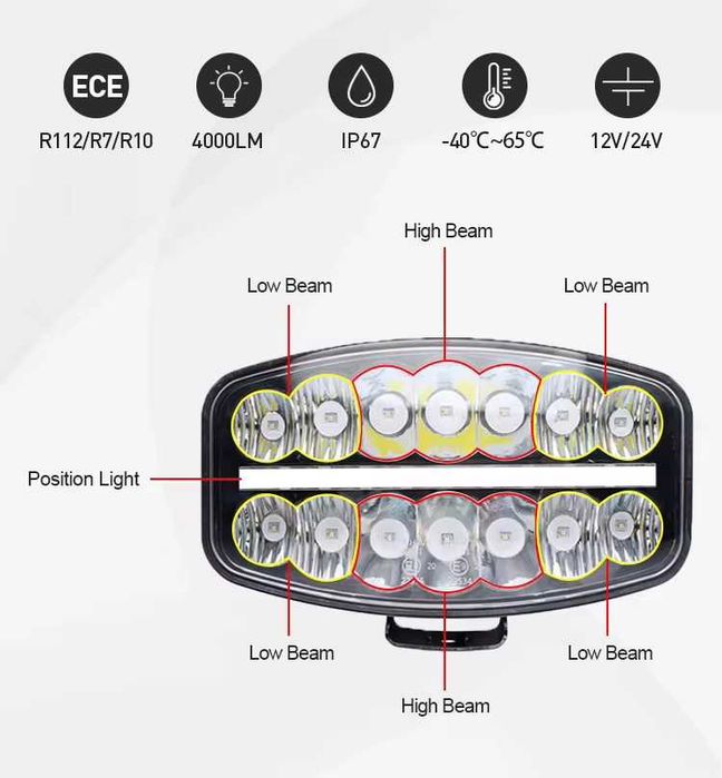 180W Мощен LED Диоден Халоген за Камиони Халогени за ролбар за Камион