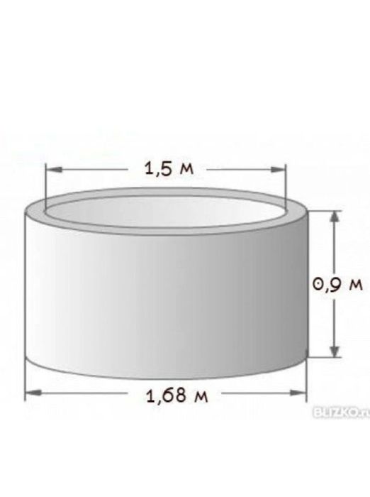 Железобетонные кольца для септик