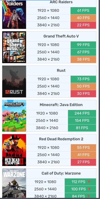 Pc gaming Ryzen 5 3600,Video Amd Vega 8gb ,16 Gb DDR4 3200Mhz,1 tb