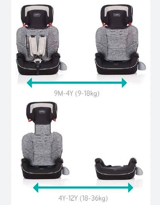 Автокресло Evenflo