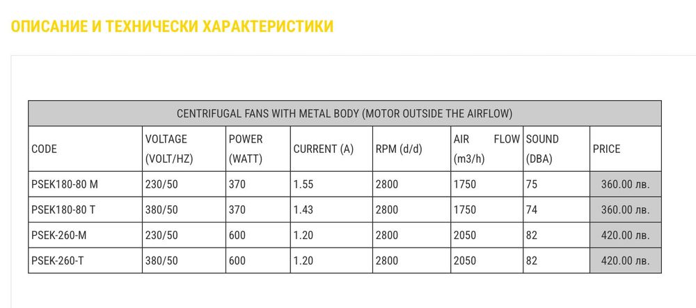 Вентилатори и вентилационна техника. Центробежен вентилатор за кухня