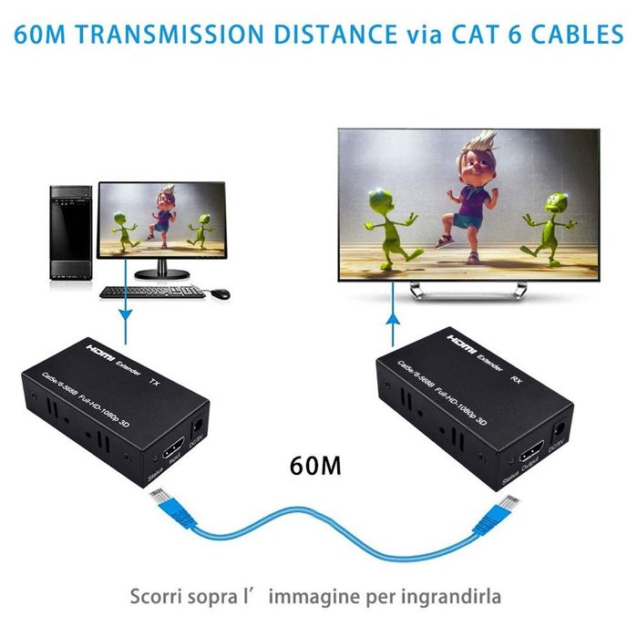 HDMI Extender 60m prin cablu LAN Cat5e/Cat6 Full HD 1080P