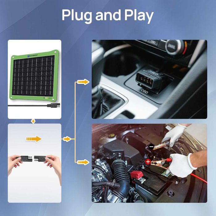 ECO-WORTHY солнечное зарядное устройство 7,5W 12V