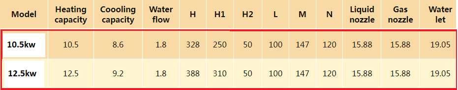 Коаксиален топлообменник за термопомпа