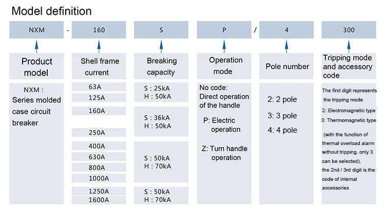 3P Прекъсвач в лят корпус  380V