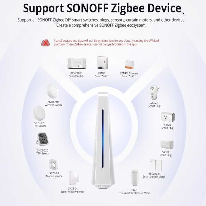SONOFF iHost 4GB – Умен Хъб за Автоматизация на Дома