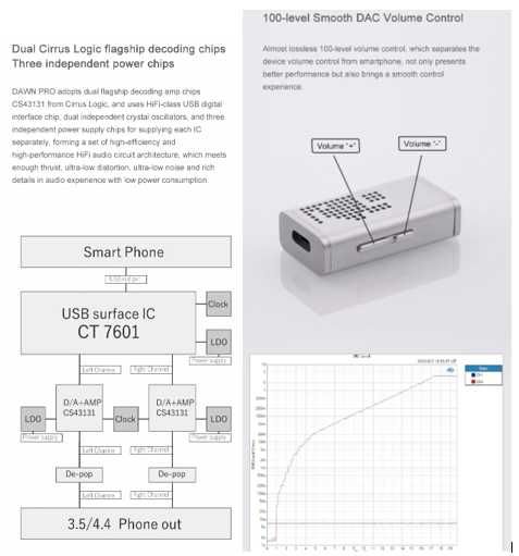 Продам новый запечатанный ЦАП Moondrop DAWN PRO