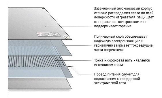 Пленочный теплый пол…