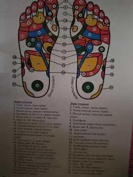 ВТОРО СЪРЦЕ  на Нуга бест  за  Оригиналточков масаж на краката