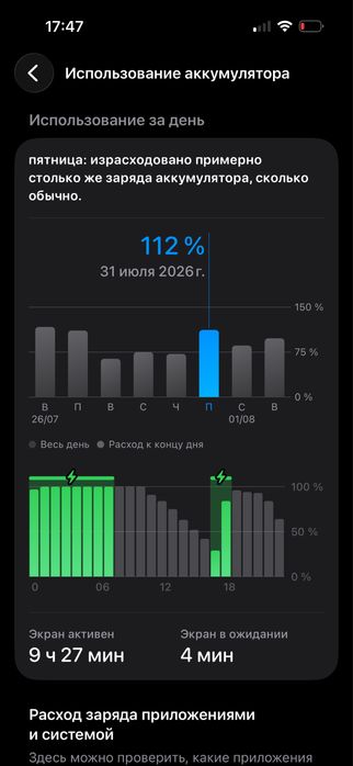 iphone 14 pro sotiladi