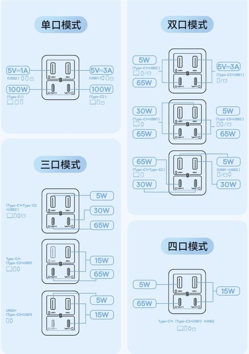 Baseus 100W GaN⁶ Pro Fast Charger 2C+2U For Laptop/Macbook/Ultrabook