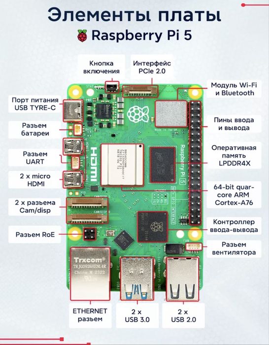 Raspberry pi 5 8gb в отличном состояний