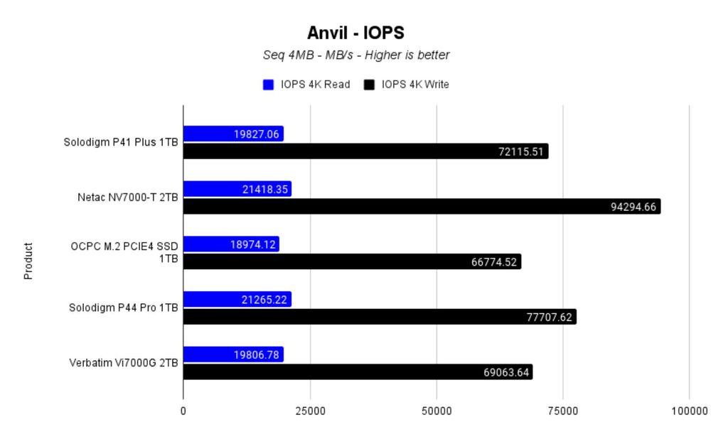 2TB 2000GB SSD NVMe Netac NV7000-T Gen 1.4 скорости 7300MB/s read - 6600MB/s write диск ссд за лаптоп или настолен комп'тър