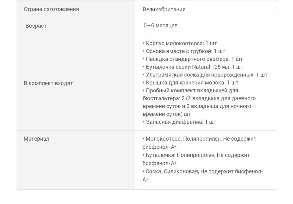 Philips Avent электронные молокоотсосы-Запечатаные.Оригинал.ВБритания!