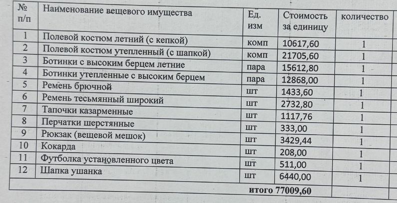Полный комплект для ВТШ
