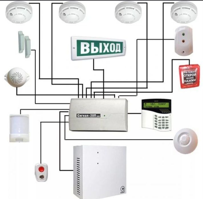 Охранно - пожарная сигнализация.
