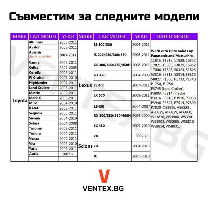 USB и AUX чейнджър за Toyota Avensis RAV4 Corolla аукс усб тойота