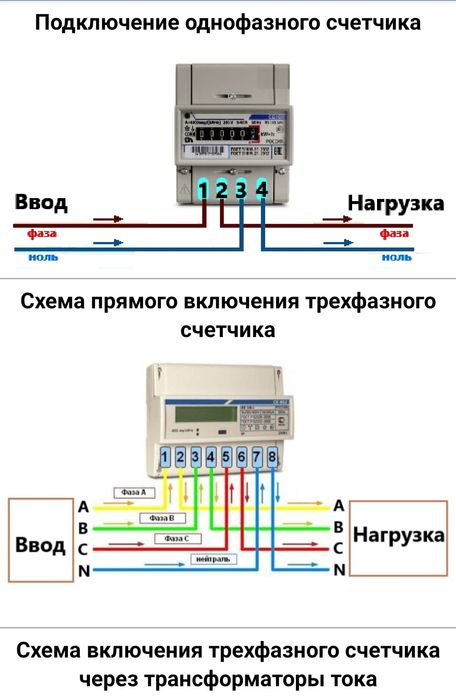 Электрик, Электромонтажные работы