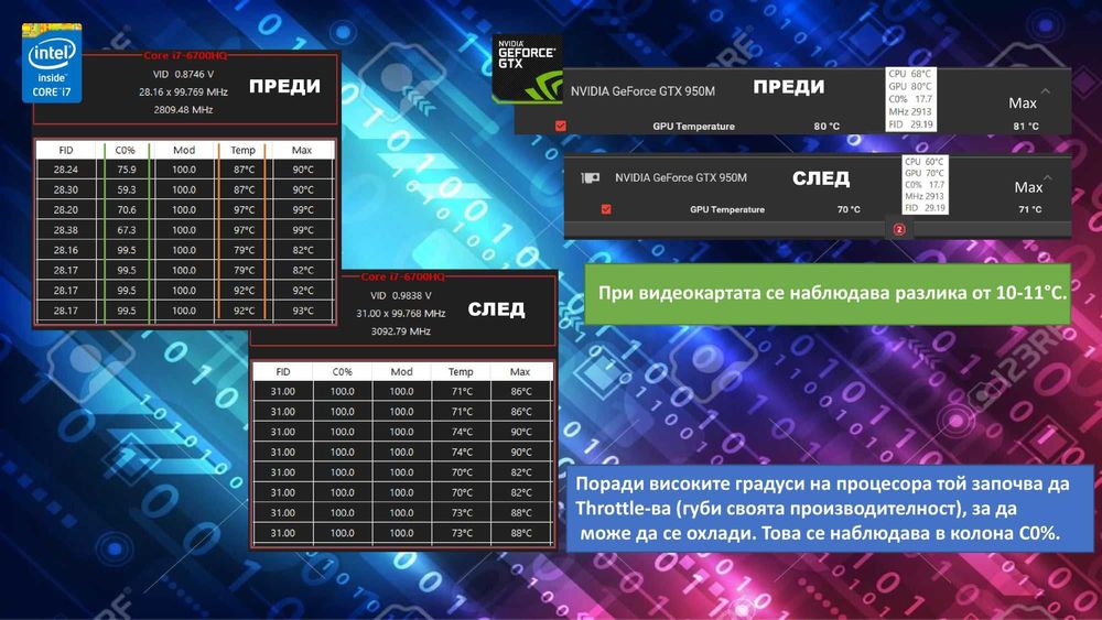 Почистване и преинсталиране на лаптопи - Студентски град