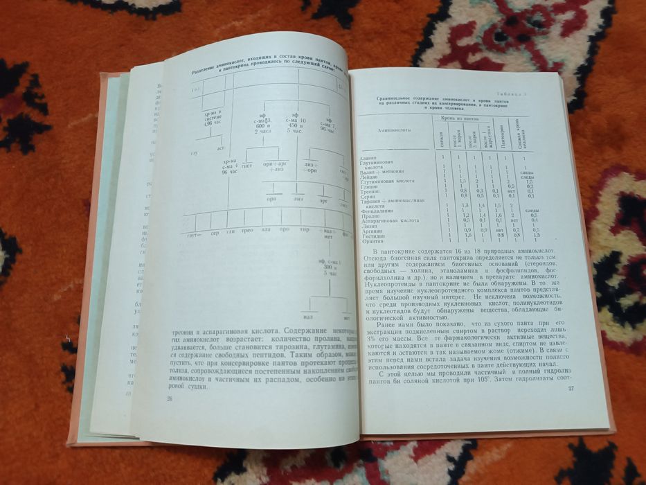 Пантокрин 1969 книга