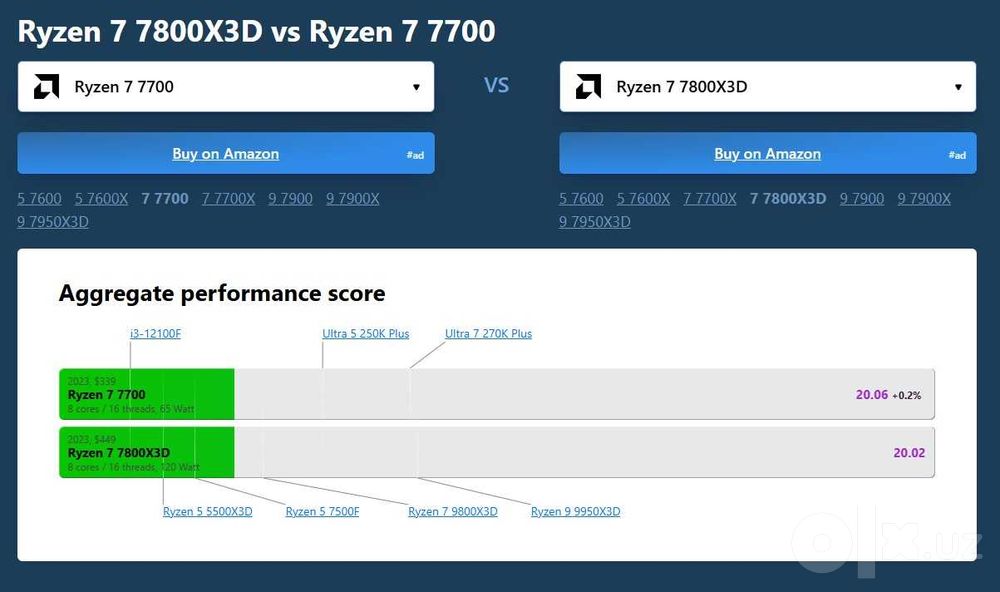 AMD Ryzen 7 7700