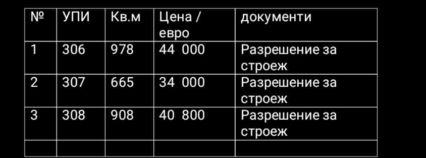 Продавам парцели с проекти за жилищно строителство.