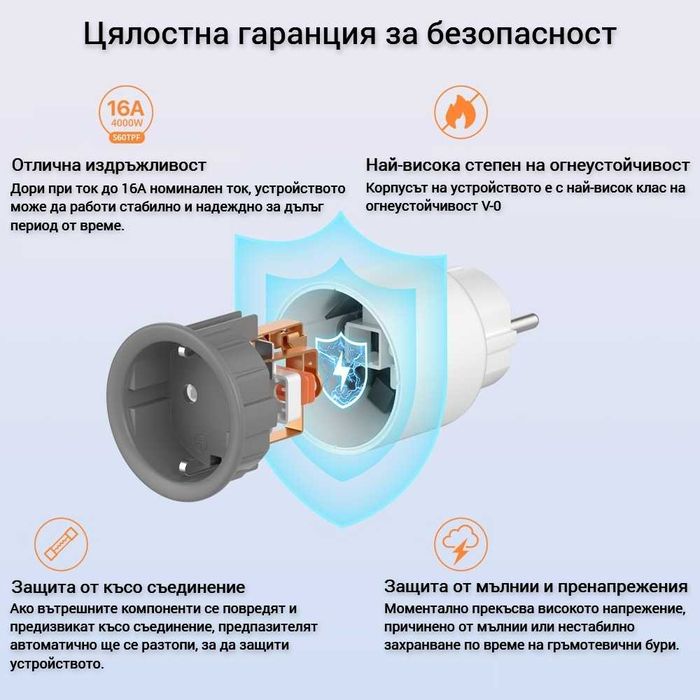 SONOFF iPlug S60 TPF – WiFi Смарт преходен контакт 16A/4000W