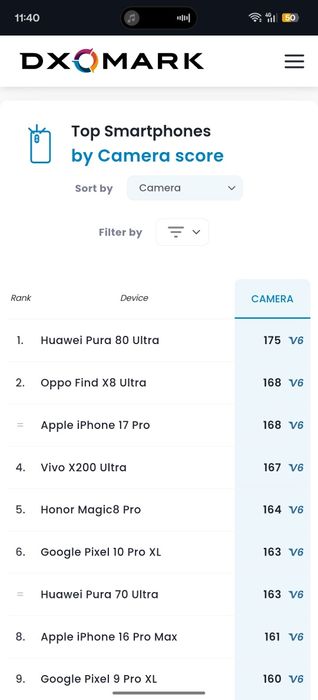 Vând Oppo find X8 ultra