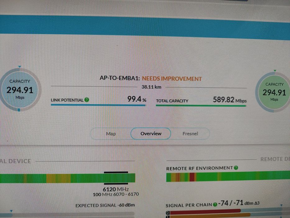 Радиомост Радиомост 1Гб/с до 100км Ubiquiti AirFiber AF-5XHD в комплек