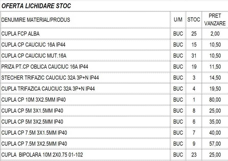 Cuple prelungitoare cu cablu si fara cablu – lichidare stoc - pachet