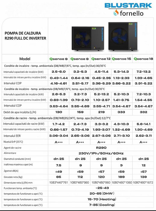Pompa de caldura aer-apa FORNELLO BLUSTARK 6 KW R290 MONOFAZAT