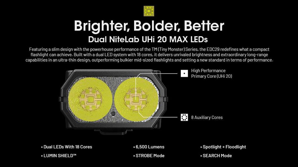 Lanterna profesionala reincarcabila Nitecore EDC29, 6500 lumeni, 400 m
