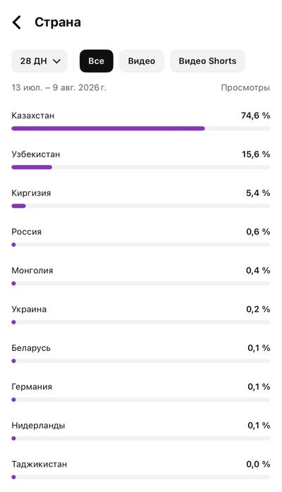Ютуб арна сатылады