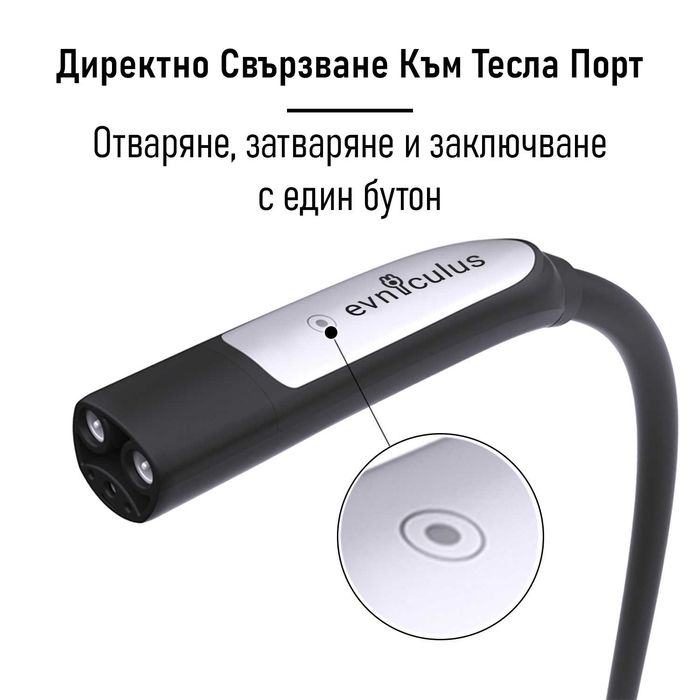 3.7 кВт Зарядна Станция за Тесла Зарядно NACS Tesla 8-16A (WiFi+App)