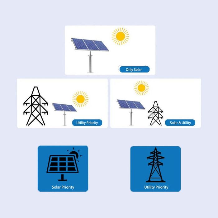 10.2KW 48V соларен хибриден инвертор Off-Grid MPPT 160A PV Max 500V