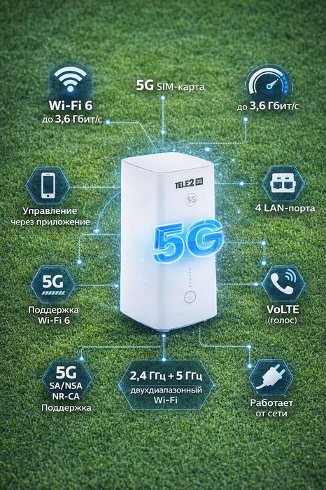 Теле 2 Роутер 5G
