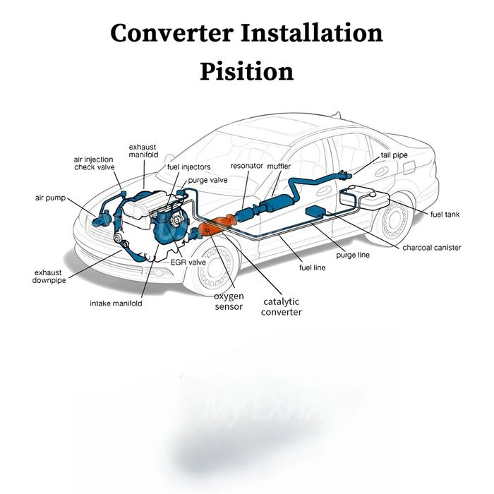 Catalizatoare universale noi