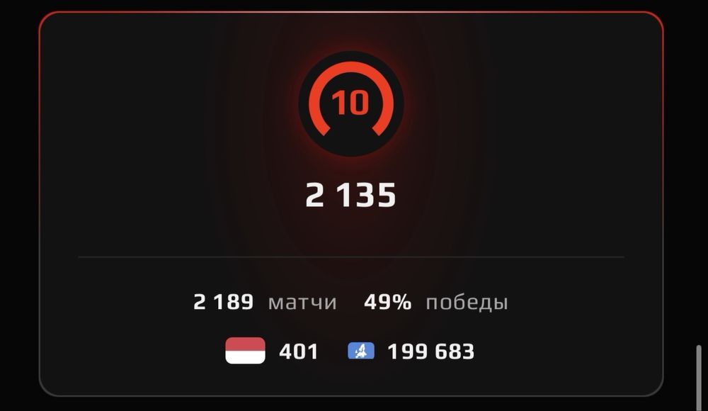 Faceit 2100+ elo