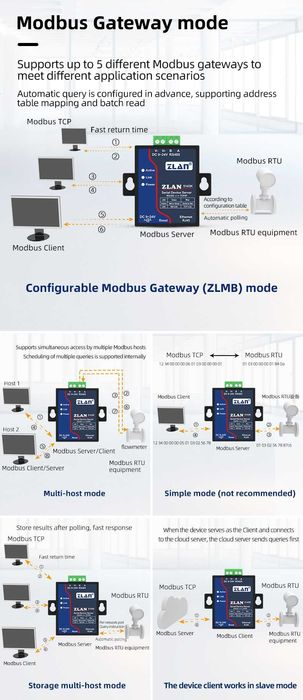 ZLAN5143K Serial Port Server RS485 to Ethernet