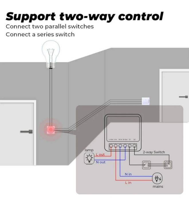 Smart Switch Wi-Fi, Releu inteligent
Releu inteligent,