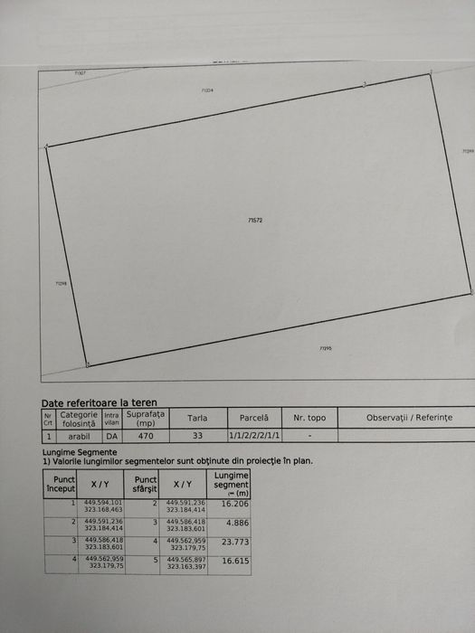 Teren intravilan, strada Boiangiului