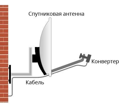 Отау тв  конвертор для спутниковой антенны.