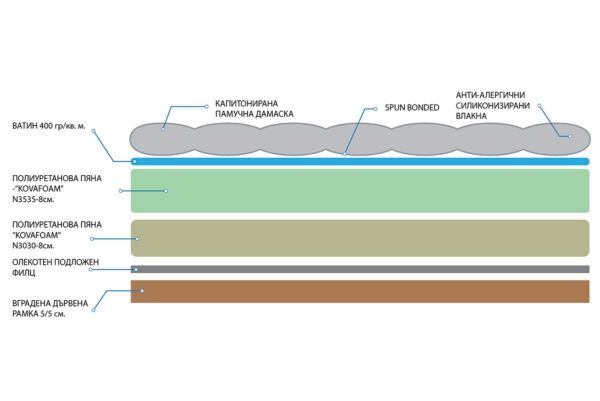 Матрак 100х190х20 Ортопедико