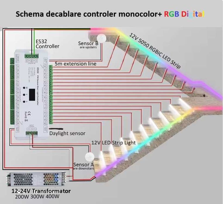 Controler inteligent de trepte cu senzor crepuscular