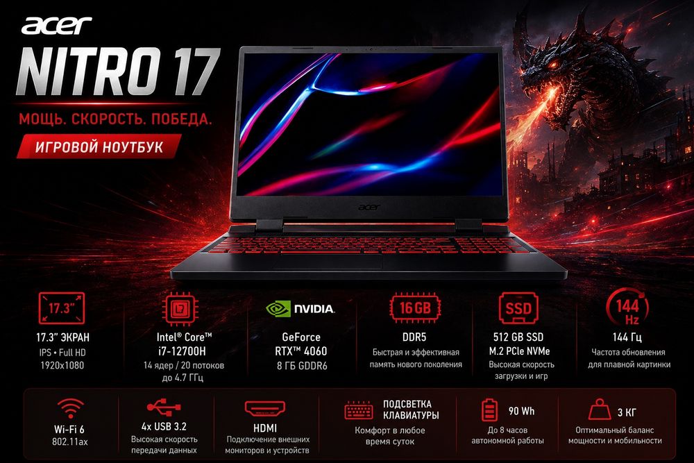 Игровой ноутбук. Acer Nitro 17 i7-12700H RTX 4060 16GB DDR5 SSD 512GB