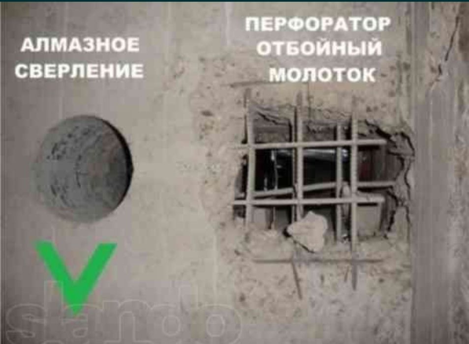 Алмазное бурение, сверление