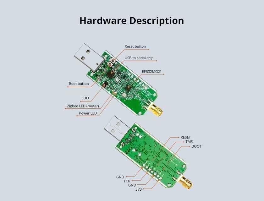 Универсальный шлюз Sonoff Zigbee 3.0 USB Dongle Plus ZBDongle-E